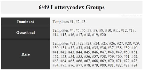 lotterycodex calculator download|A Lottery Number Generator That Works.